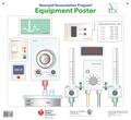 American Academy of Pediatrics / American Heart Association |  NRP Equipment Poster | Sonstiges |  Sack Fachmedien
